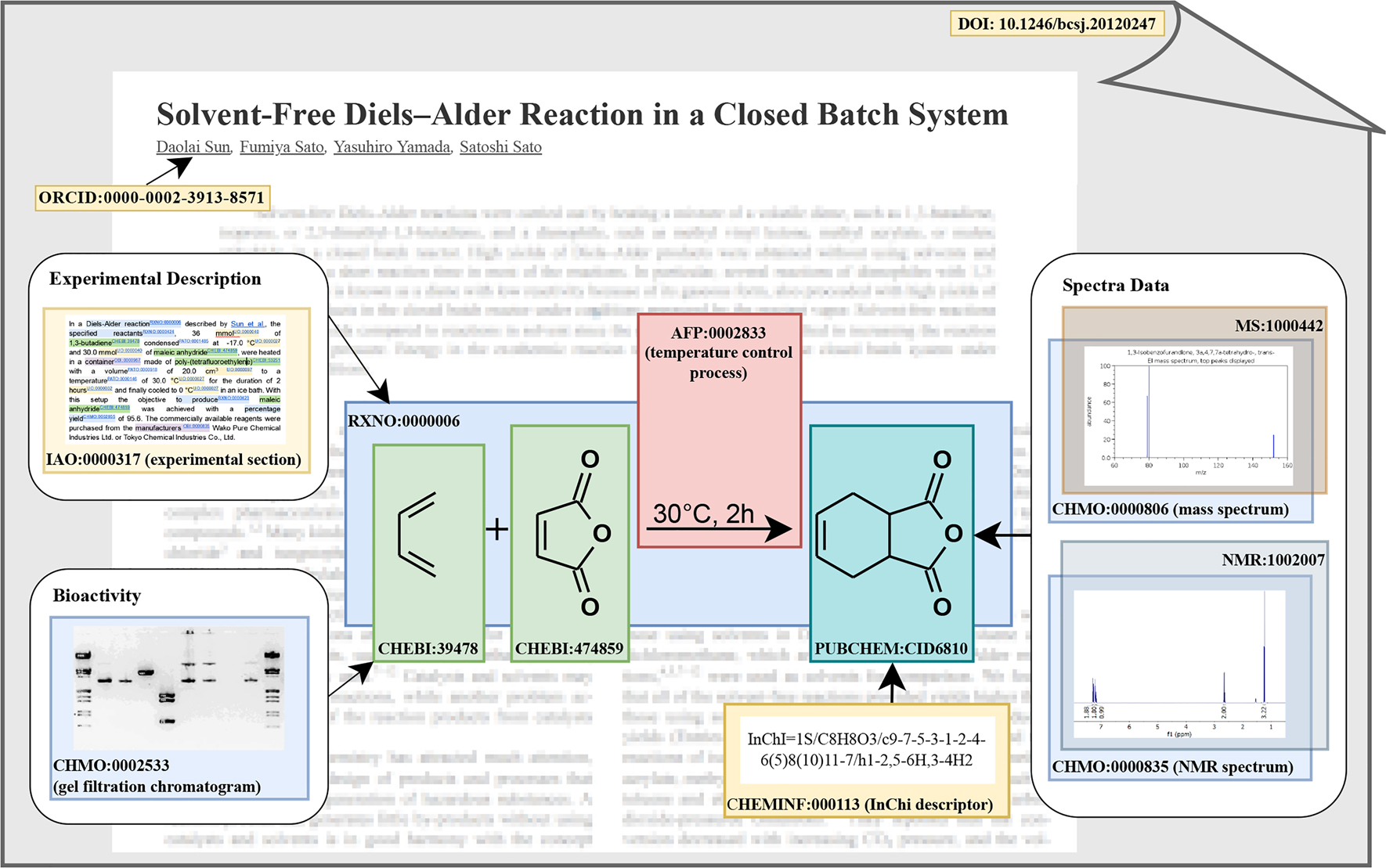 Ontology-based RDM